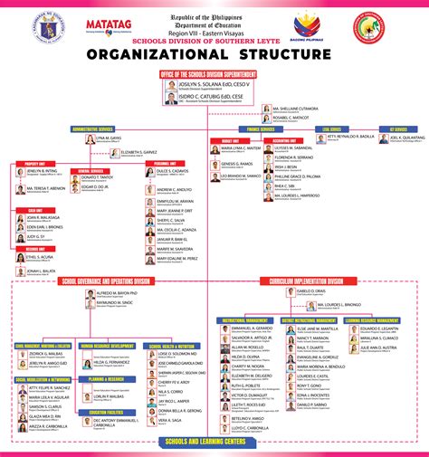 DepEd Division of Southern Leyte .